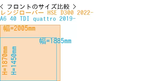 #レンジローバー HSE D300 2022- + A6 40 TDI quattro 2019-